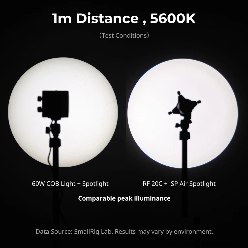 SmallRig 6376 SP Air Spotlight - Fresnel Lens Attachment recension och pris